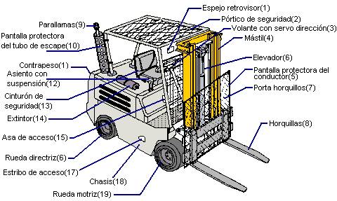Carretilla Elevadora 5